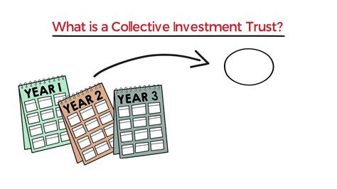 hlmnet.com|Collective Investment Trusts .
